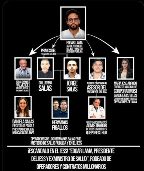 ECUAPOLITICA's tweet photo. @DanielNoboaOk El crímen que desafía al Ecuador 👇🏼🙄

A los criminales que exportan droga en banano
Talan manglares
Nos estafaron con PROGEN
Negocian con la Salud y el IESS
Hacen autoatentados
Quieren quitarnos Galápagos y los páramos
Quitarnos los décimos y las jubilaciones
NO y NO #TodoNO
#NO https://t.co/M9kNks94O2