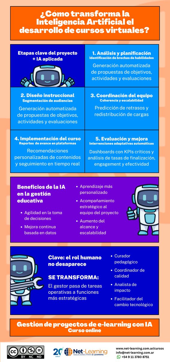netlearning20's tweet image. La #InteligenciaArtificial ya está transformando la formación y la gestión de proyectos de #eLearning. ¿Cómo aprovechar su potencial en cada etapa?
Te lo contamos en este artículo 👉 net-learning.com.ar/blog/como-la-i…

#IA #TransformaciónDigital #EducaciónOnline #GestiónDeProyectos
