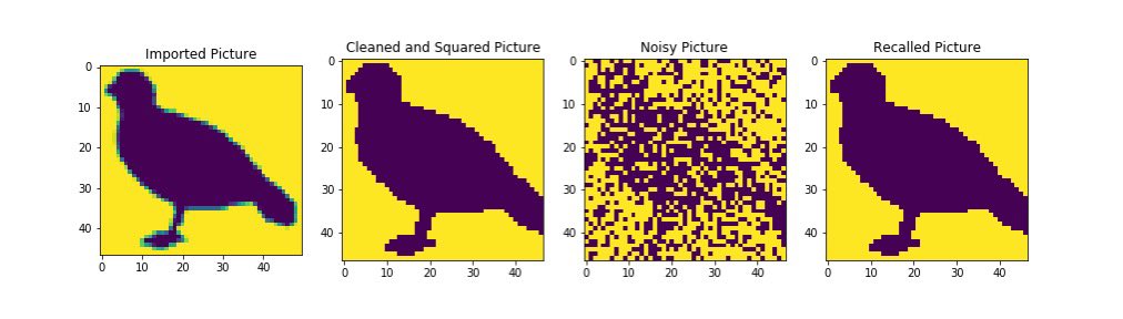 torchcompiled's tweet image. Little stake here as saying humans are thinking in an autoregressive or diffusion manner is overly reductive. But a fun fact is that human associative memory does share some similarities with Hopfield networks which somewhat resembles a denoising process