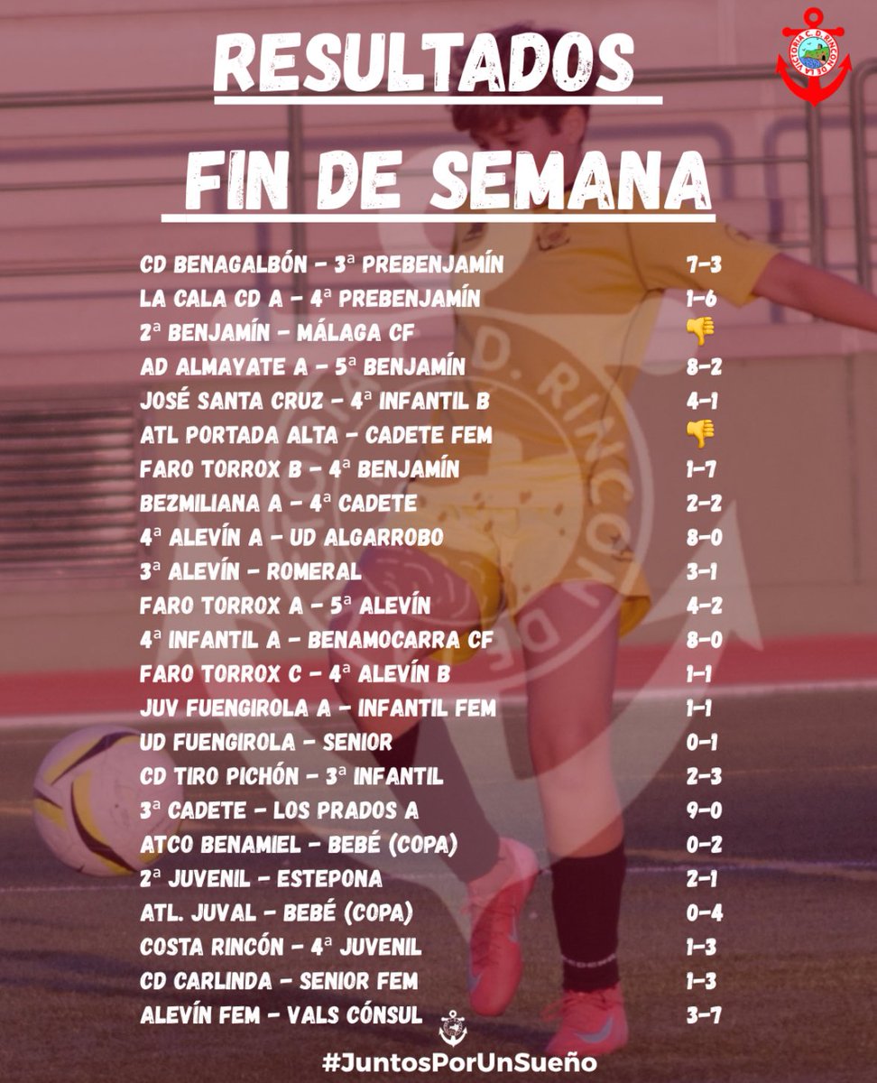 CD Rincón tweet media