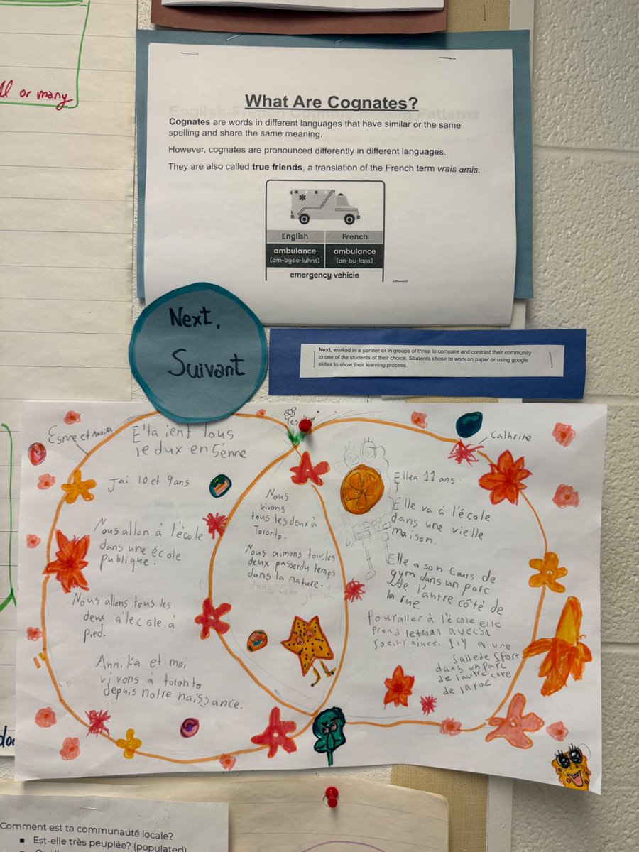 Comment est communaute locale?Quels sont les lieux que tu aimes autour de toi? #our inquiry questions to lead our learning into different communities in Ontario #FSL#Lecture en Action