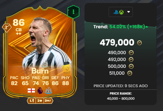 FUT SIGNAL LEAKS tweet media