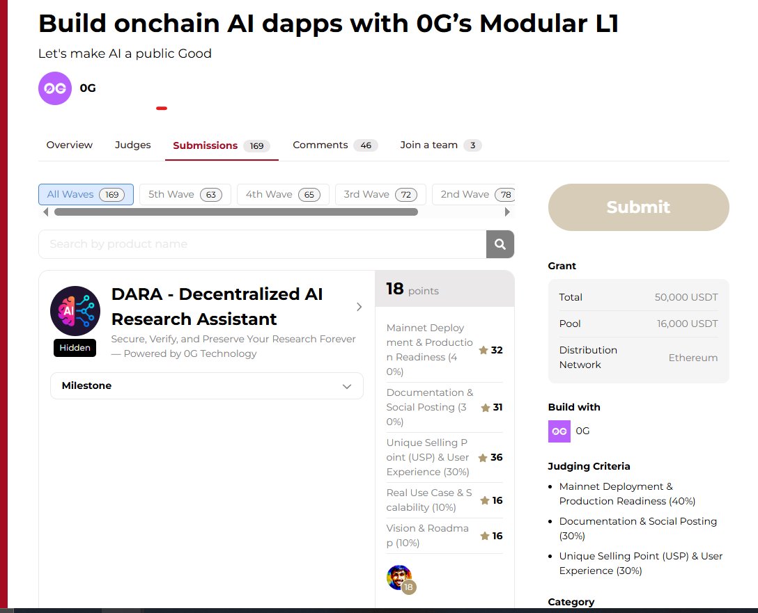 🚀 From Wave 1 → Wave 5, what a journey building DARA 🤖!
🏆 Top score (18 pts) across all waves in the <a href="/0G_Builders/">0G Builders</a> Buildathon powered by <a href="/akindo_io/">AKINDO | the Buildathon platform🌊🛠️</a> 💪
Huge thanks to <a href="/gathint/">Gathin (Ø,G)</a>, <a href="/0G_Builders/">0G Builders</a>, and the <a href="/akindo_io/">AKINDO | the Buildathon platform🌊🛠️</a> team!
Can’t wait for what’s next 🌊
#Buildathon #OG #Akindo #DARA