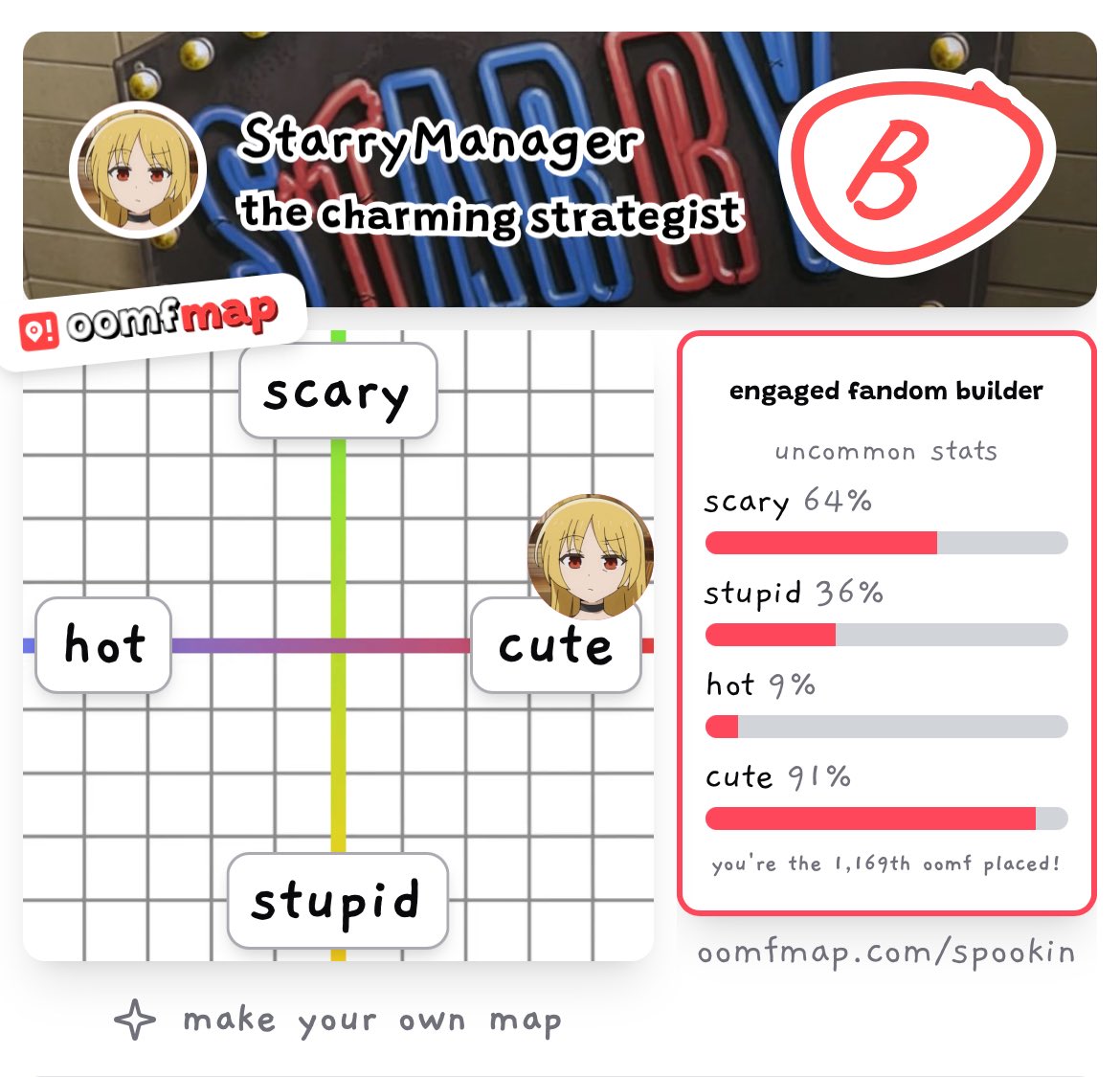 How the hell is Nijika scarier than me