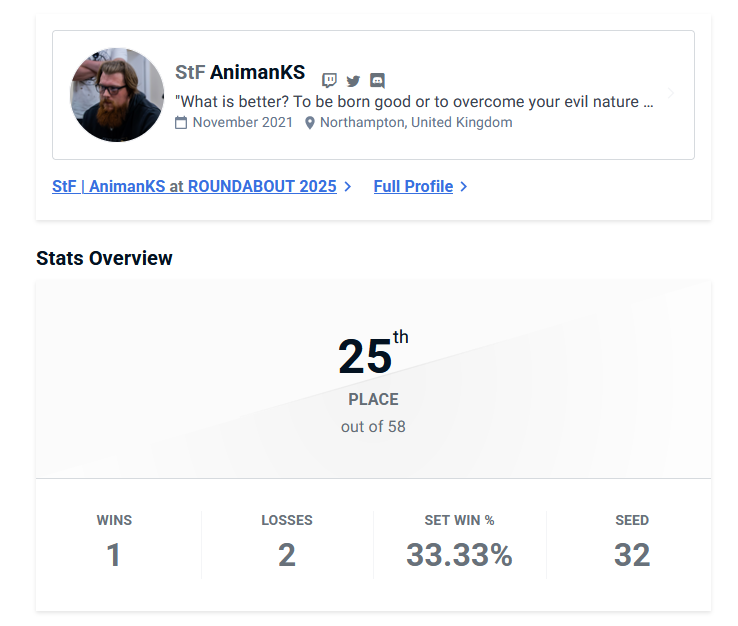 For my first Major Event, I'm more than pleased with how I did at Roundabout! 

What an insane experience it was! 
It was good to see lots of people I haven't seen in a long time! GGS ALL! Till we meet again!💚