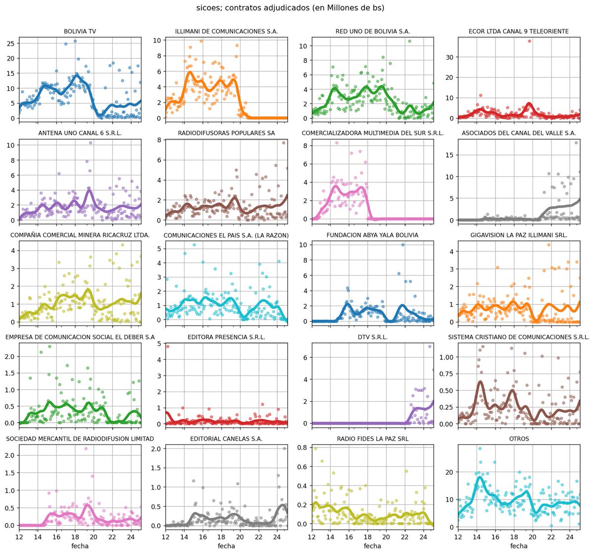Eduardo Arraya tweet media