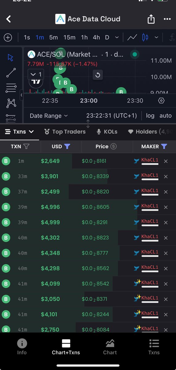 1agentp1's tweet image. Safe to say he’s bullish $ace