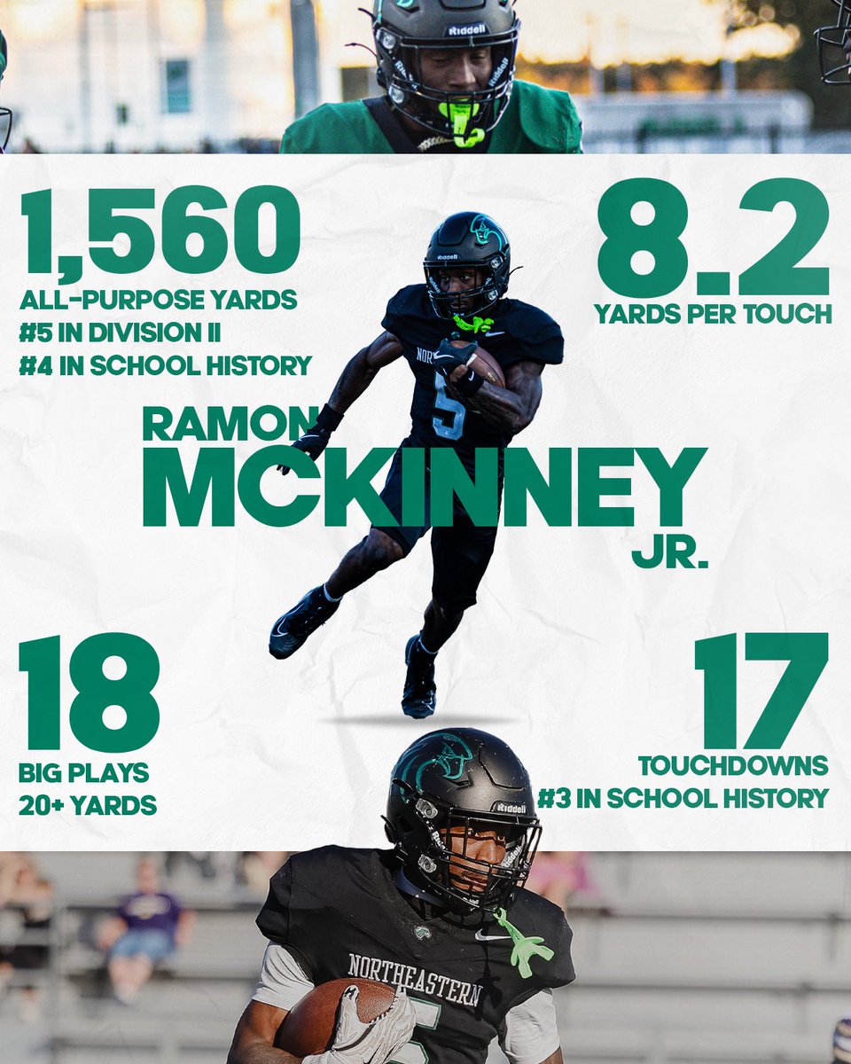 🤯🤯🤯

With one game remaining on the regular season, RB Ramon McKinney Jr. has 1,560 all-purpose yards, 17 touchdowns, 18 plays of 20 yards or more, and averages over 8 yards per carry. His numbers are top 5 in the record books and in the country 🔥‼️

#HawksRise |