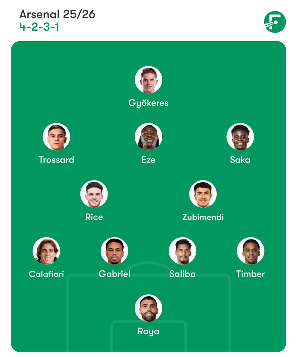 GeorgeAlle41267's tweet photo. If Arsenal were to win the Champions League and the Premier League this season what player from that arsenal team would win the Ballon d'Or?🤔

Comment who u think.👀 https://t.co/gTyqkuiAho
