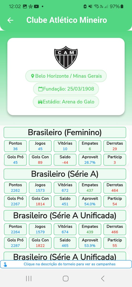 app Ranking do Futebol ᶜᵃᵐ ᴳᴬᴸᴼ tweet media