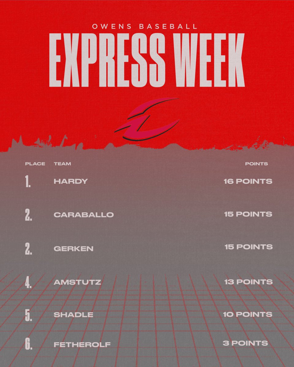 OwensexpressBB's tweet image. Express Week.. Day 1 of competition.