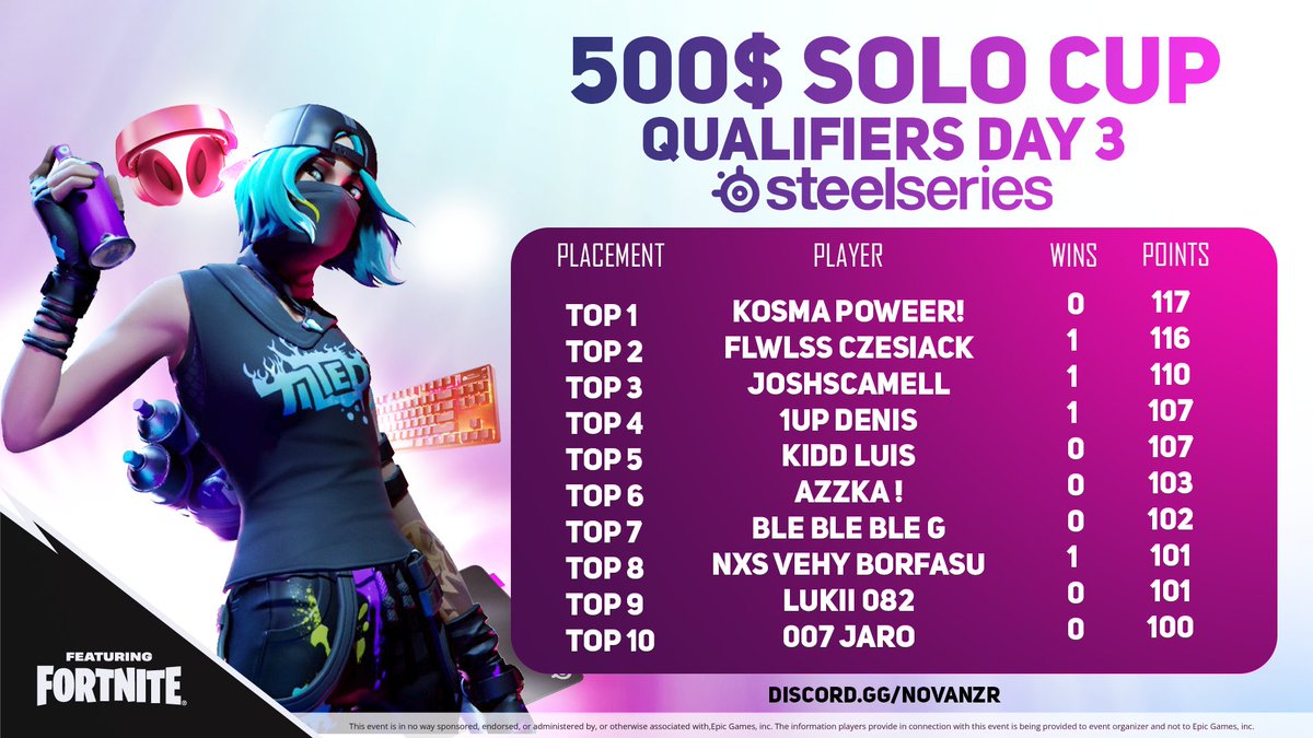 Nova Customs tweet media