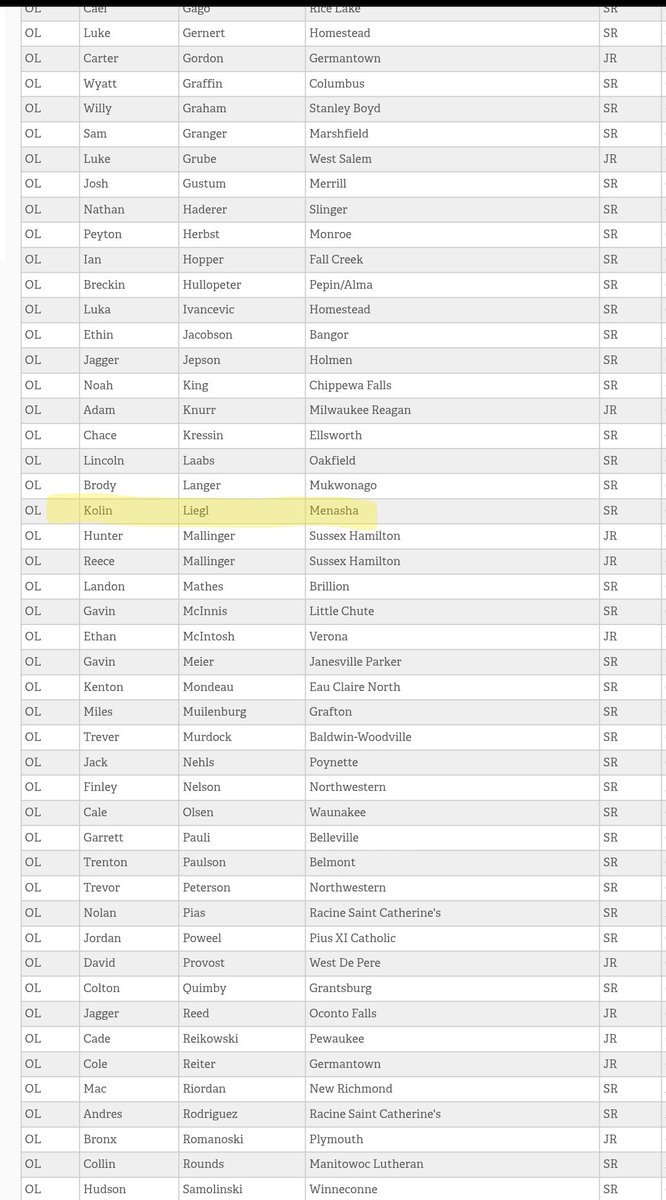 Blessed to be named All-Region Offensive Line!