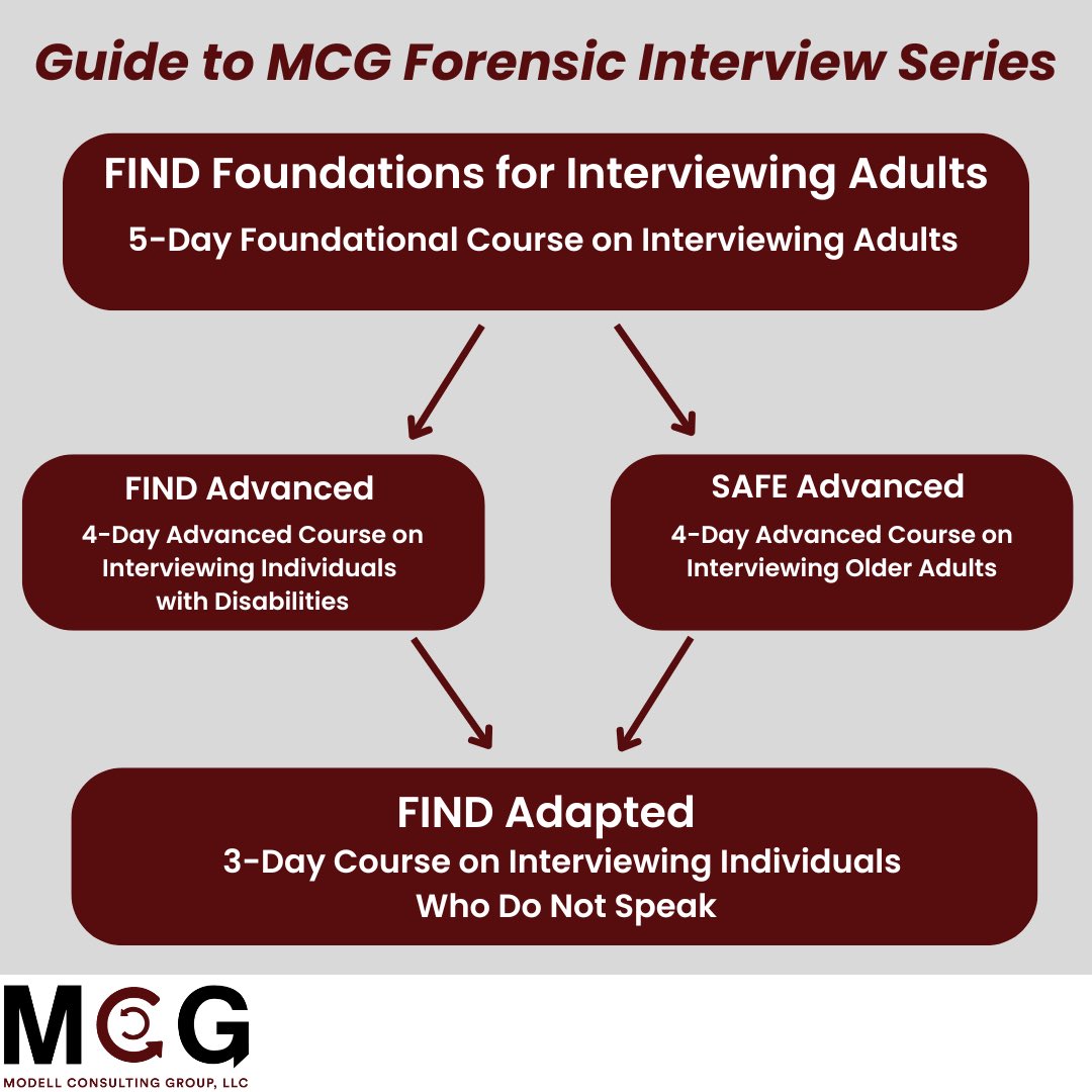 Modellconsult's tweet image. MCG’s forensic interview series provides a comprehensive pathway for professionals who interview individuals with disabilities or older adults.
Each course builds on the last, designed to help you serve every individual with dignity, clarity, and care. #FINDSeries #FINDTrainings
