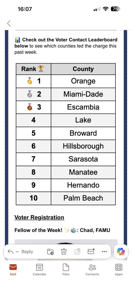 Hard work is payin off! The Escambia County Democratic Black Caucus held their inactive Voter Virtual Phonebank Kick-Off last Monday. Because of those efforts, Escambia County ranks 3rd in the State for Voter Contact! Great job and thanks to everyone who participated!