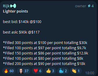 OTC <a href="/Lighter_xyz/">Lighter</a> points are selling around $90-100 per point which gives us a valuation around $3-4b

Still not close to my $10b hitmark so there still a lot of room for pump