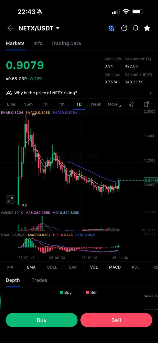 NetX_HA's tweet image. $NETX 1D chart looks primed for a run. 🚀🚀