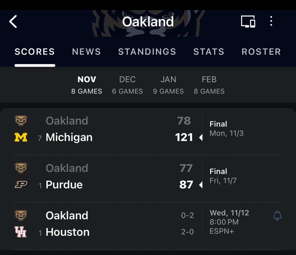 Oakland Grizzlies start to the season schedule is crazy work.
