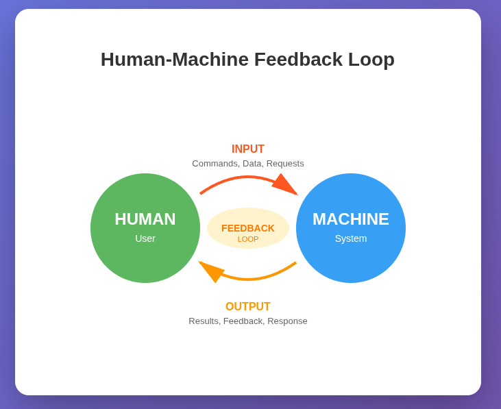 neurovariance's tweet image. What does it look like when an AI system asks for accessibility before it demands compliance? 🤔 #AI #Accessibility

What have you seen that failed to ask? Reply with one word.