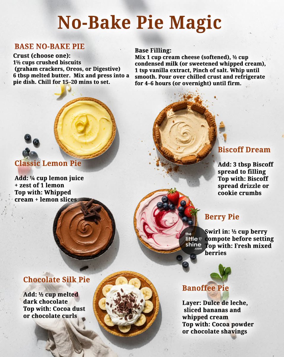 cind513's tweet image. #recipebox #nobakepie