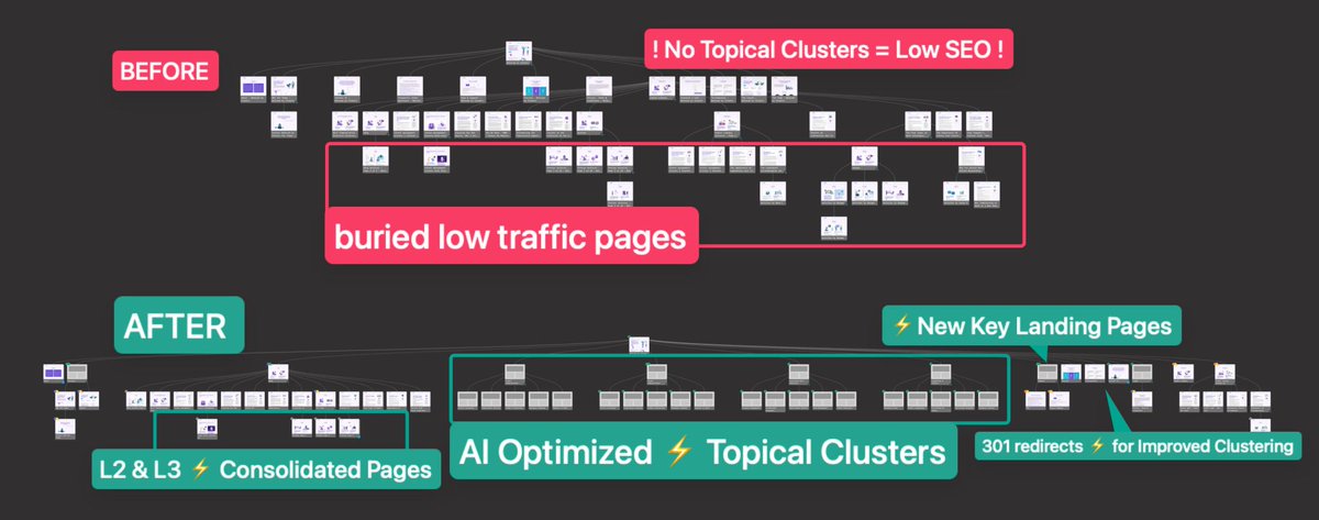 VisualSitemaps tweet media
