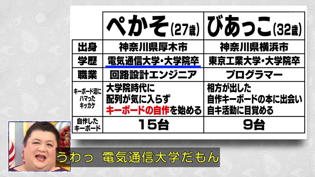 うわっ　電気通信大学だもん