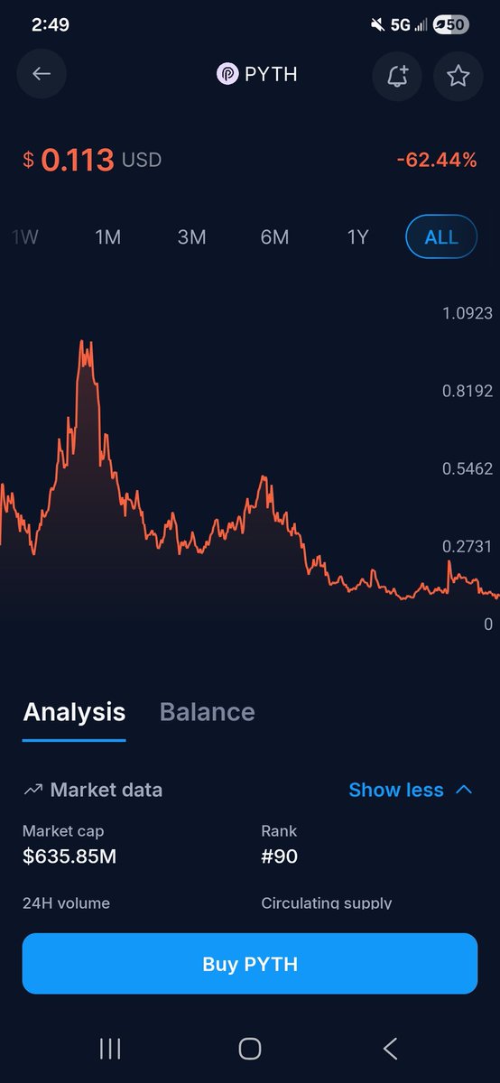 TheDeFiDeviant's tweet photo. @gainzy222 Gainzy choosing to long the only asset in the world that is down against USD is peak Gainzy. https://t.co/TGlJybJGgw