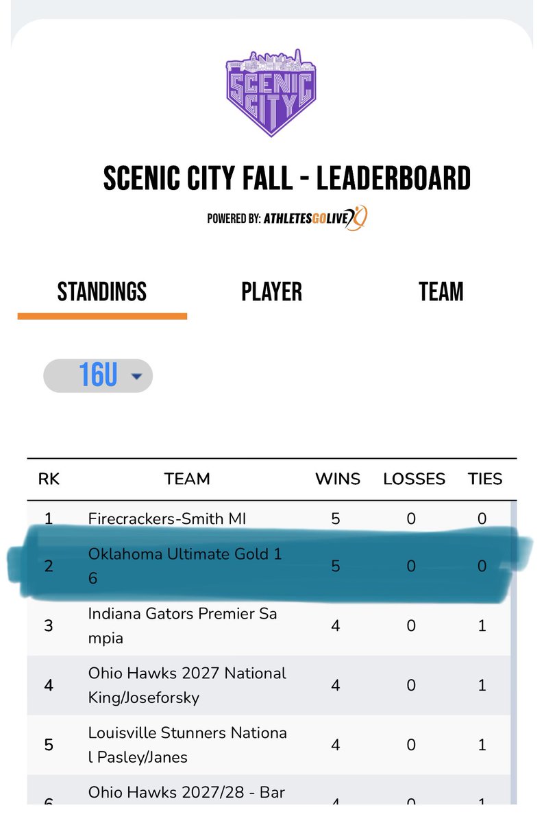 Oklahoma Ultimate Gold 16U tweet media