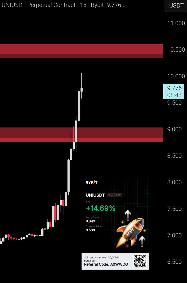 $UNI Stopped at around BE in first try..  gonna take one more attempt at next POI. If dt too blows then it's 13 dollar.⏳⏳
