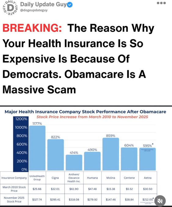akafaceUS's tweet photo. Exactly, Obama care is the reason. https://t.co/dtZrfZkO5a