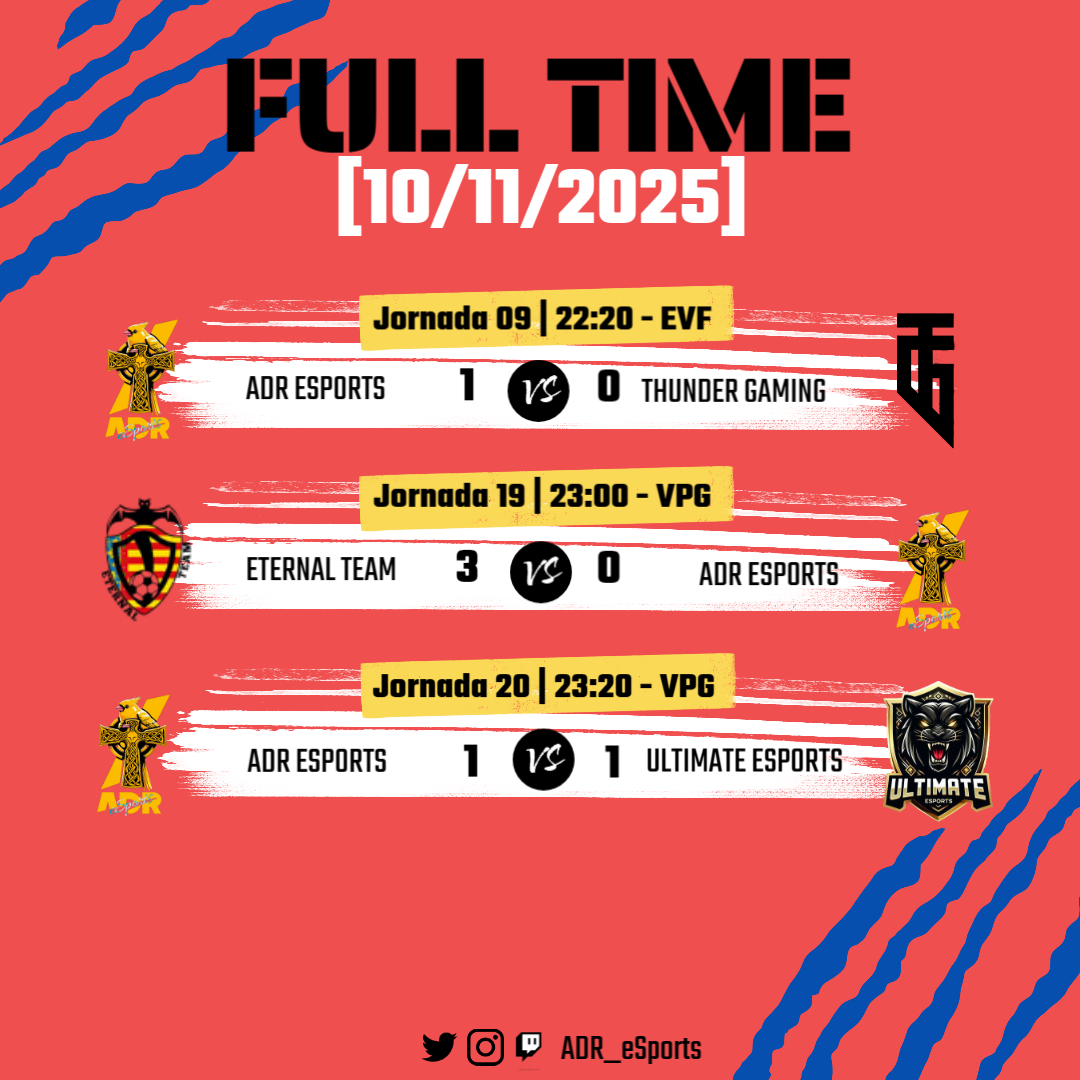 ADR__eSports's tweet image. ⚜️💛💙 ~ | RESULTADOS  | ~ ⚜️💛💙

🏆 2º EVF
⏳ 22:20 🆚 @EsThundergaming
🗓️ 9º JORNADA

🏆 3º  VPG
⏳ 23:00 🆚 @EterNaL__Team
🗓️ 19º JORNADA

🏆 3º VPG
⏳ 23:20 🆚 @UltimateEsp17
🗓️ 20º JORNADA