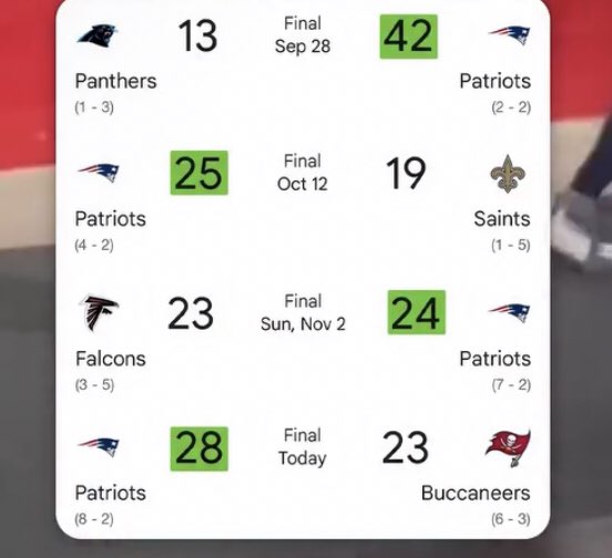 After sweeping the entire division Patriots are the NFC south champions!