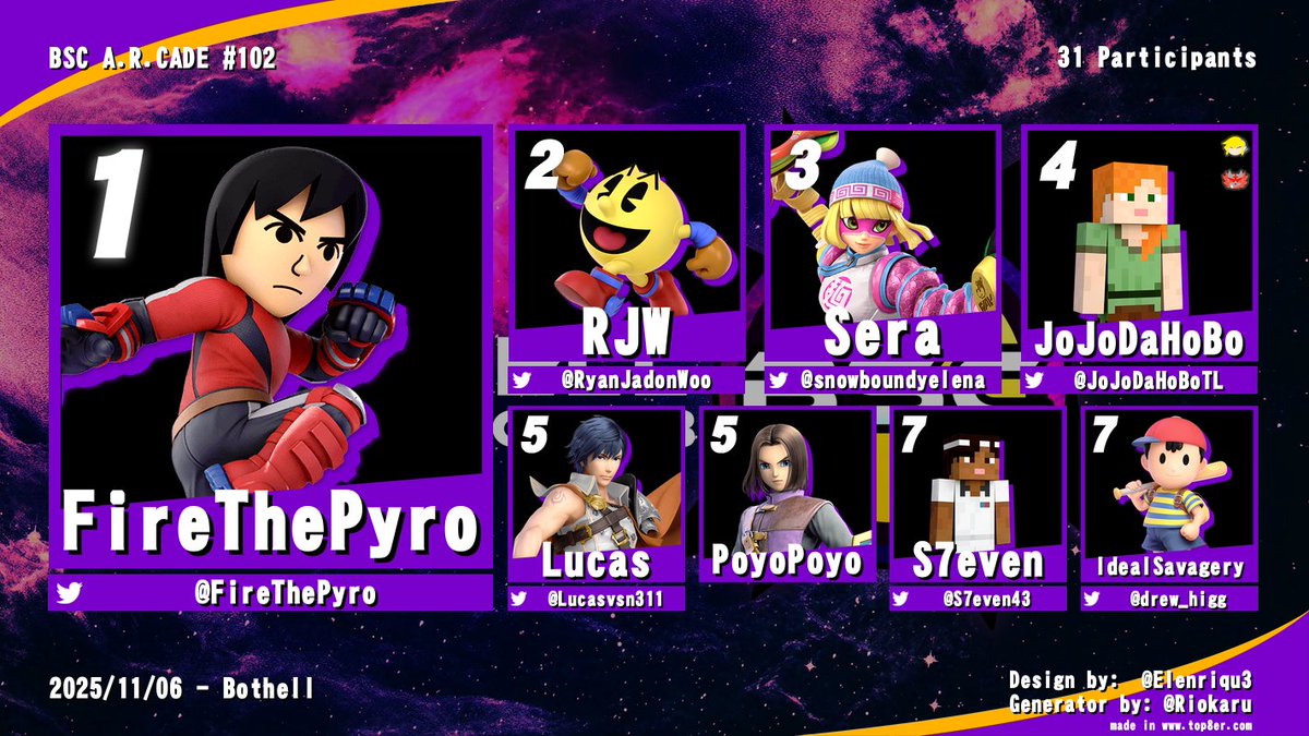 A.R.Cade 102:
An unfortunate flight delay forced this tournament to act as a calm before the storm, nonetheless FireThePyro takes it with Mii Brawler over RJW's Pac-Man and Sera's MinMin!