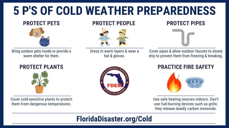 With colder temperatures expected this evening, it's important to stay prepared and stay safe.

Floridians are encouraged to remember the “Five P’s” of cold weather safety:
➡️ Protect People
➡️ Protect Plants
➡️ Protect Pets
➡️ Protect Exposed Pipes
➡️ Practice Fire Safety