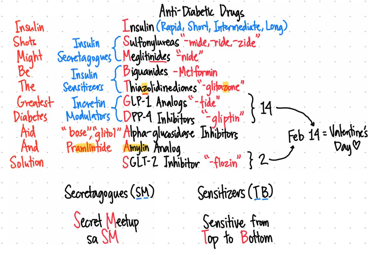 adrenocholine's tweet image. My palatandaan for antidiabetic drugs since undergrad.