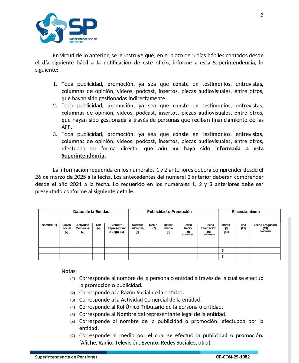 niko_sepulveda's tweet photo. Tras investigación de @_reportea y @vergara240 la Super de Pensiones oficia a las AFP y a la Asociación de AFP para que informen financiamiento de campañas "directas e indirectas", realizadas en cualquier tipo de formato 👇🏼 https://t.co/ZJft2aRTuZ