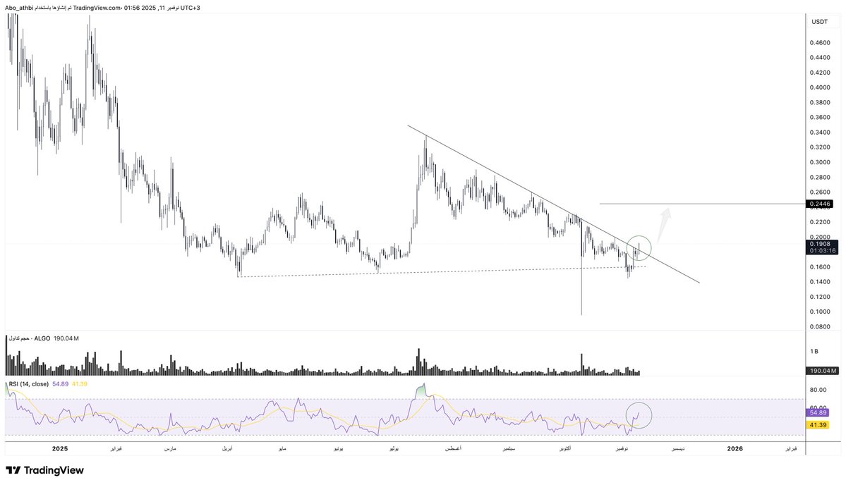 NMRSTOCK's tweet image. #ALGO 

اتوقع فيها بالراحه 25% 

والله اعلم 👋