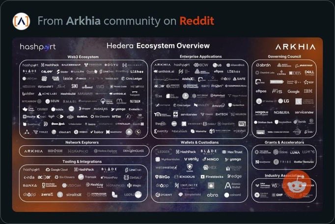 Freki_OG's tweet photo. Go down the Hedera HBAR 🐇 🕳️
You shall see….
What others are excited about
$HBAR #HBAR
$HBR #HBR ETF
👇
$nvda #nvidia #ibm #dell #ai #intel ✅
Study📚now
👇
@hedera
@HederaFndn
@hbarTaTa
@thehbarbull
@HBAR_allin
THE 1 & only original= #ULTcoin #crypto
$btc $eth https://t.co/NGR3K0hj7g