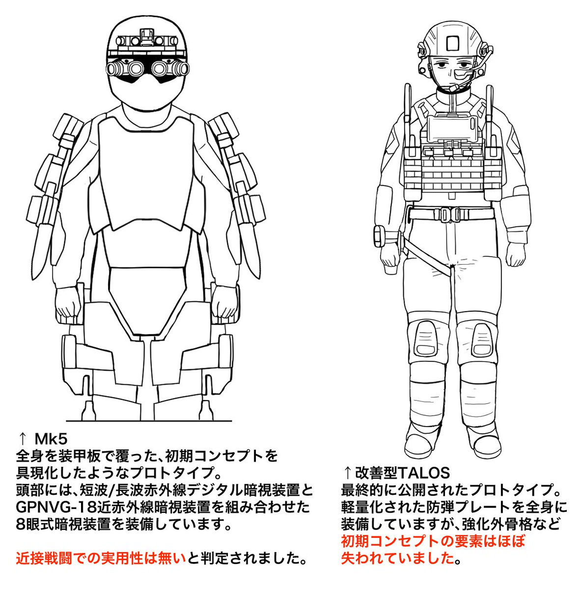 アメリカ軍が計画した、強化外骨格スーツTALOS 