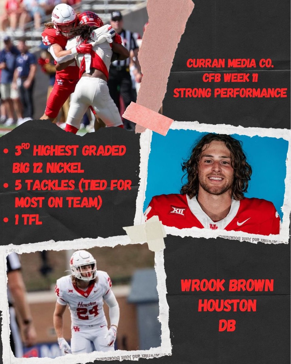 A Strong Week 11 for <a href="/WrookB/">Wrook Brown</a>👏

3rd Highest Graded Big 12 Nickel, Tied for the Team Lead in Tackles &amp; a TFL📈