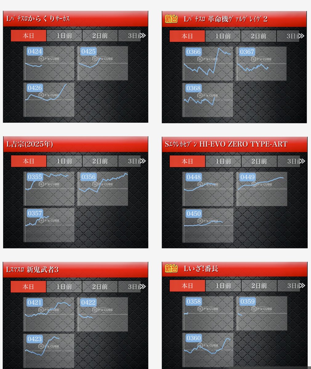 昨日は大勢様のご来店ご遊技ありがとうございました😊 昨日の振返り 3