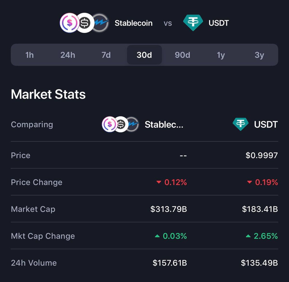 🚨 WHY THE CRYPTO MARKET IS NOT PUMPING BIG?💥 $1 Billion $U | KuCoin