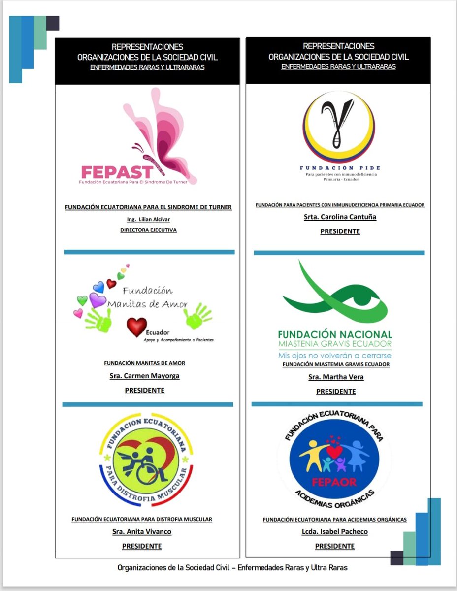 FUNDHEC's tweet photo. "FUNDHEC se une al Frente Nacional de Enfermedades Raras y Ultra Raras del Ecuador (FENER), fortaleciendo la lucha por los derechos y la atención de los pacientes con enfermedades poco frecuentes. Juntos, trabajaremos para:

- Ampliar la representación y la unión de las organizaciones miembros.
- Triangular actividades y objetivos nacionales en beneficio de los pacientes.
- Promover el respeto a la autonomía de cada organización.

Esta alianza estratégica busca mejorar la calidad de vida de los pacientes y sus familias, garantizando acceso a tratamientos y servicios de salud de alta calidad."
@AnsSalud @Salud_Ec @iess