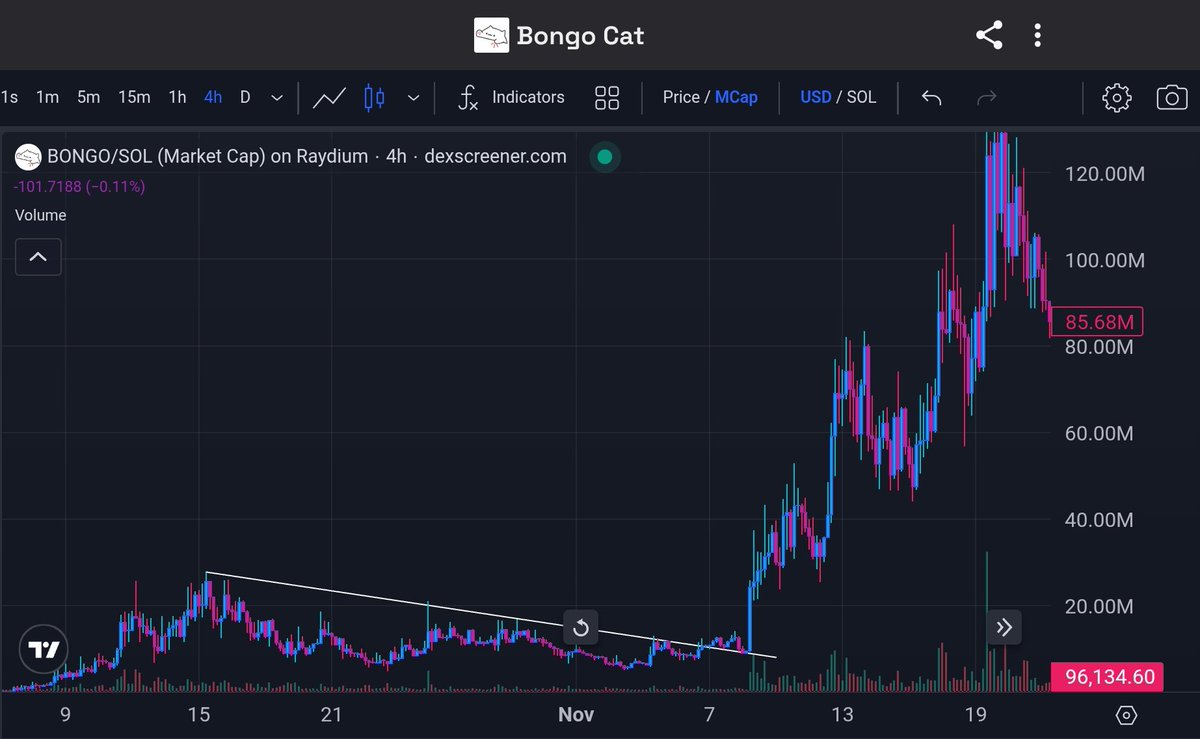 Anonym00se69's tweet image. I know what the chart of an in-demand asset looks like.

$ace