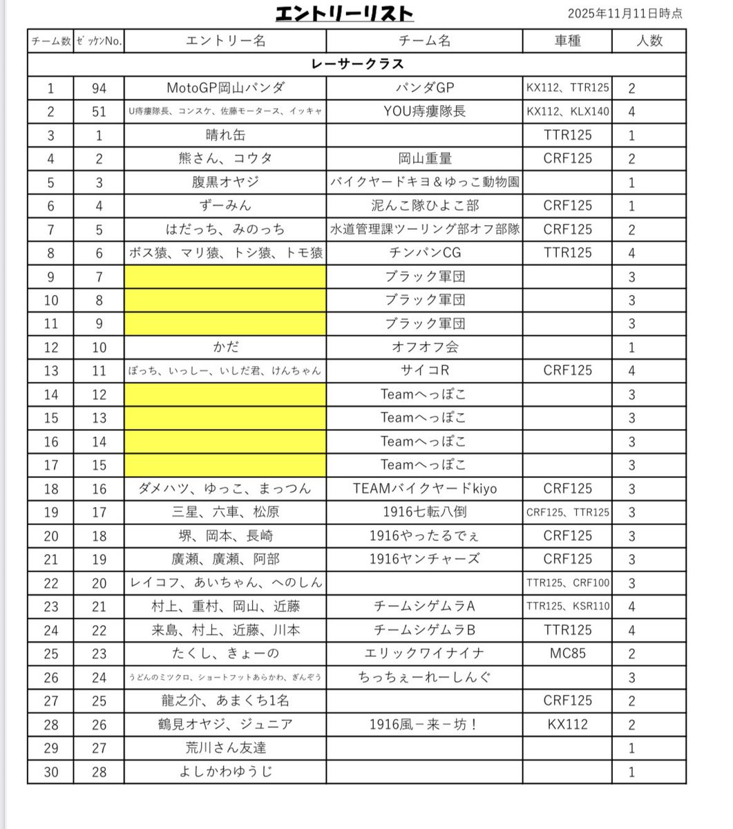 jin5378247's tweet photo. エントリーリストをご確認下さい。
エントリーしたのにリストにない‼️
などあれば、たくろーまたはJINアニキにDMをお願いします。 https://t.co/zHSxDfBBts