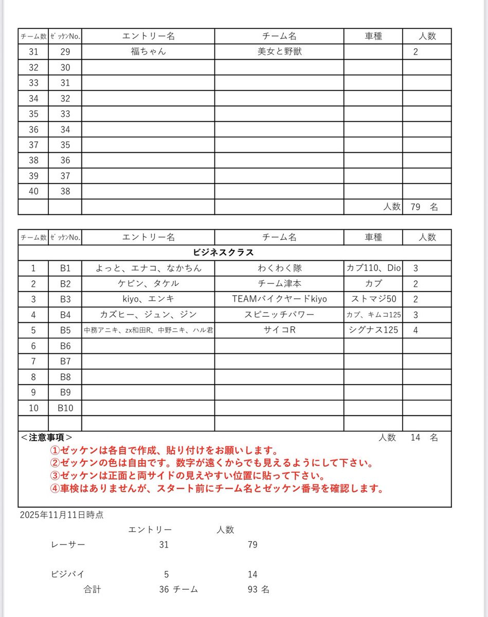 jin5378247's tweet photo. エントリーリストをご確認下さい。
エントリーしたのにリストにない‼️
などあれば、たくろーまたはJINアニキにDMをお願いします。 https://t.co/zHSxDfBBts