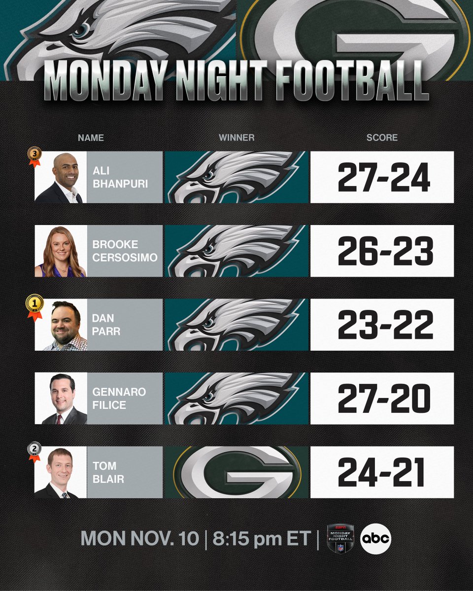 Around The NFL tweet media