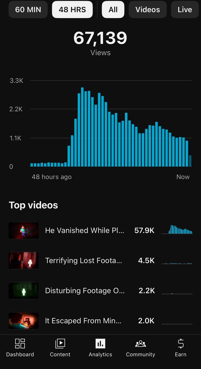 realparallax's tweet image. 6 7