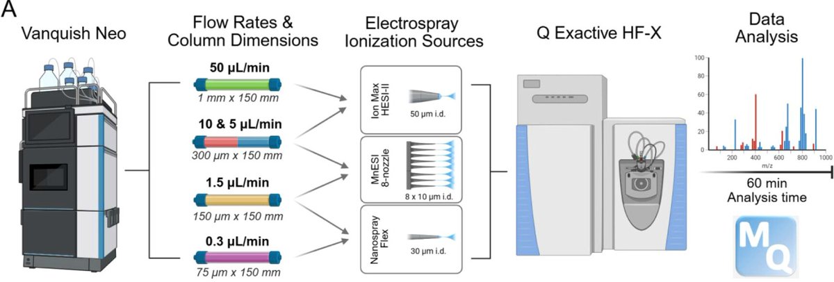 Newomics Inc. tweet media