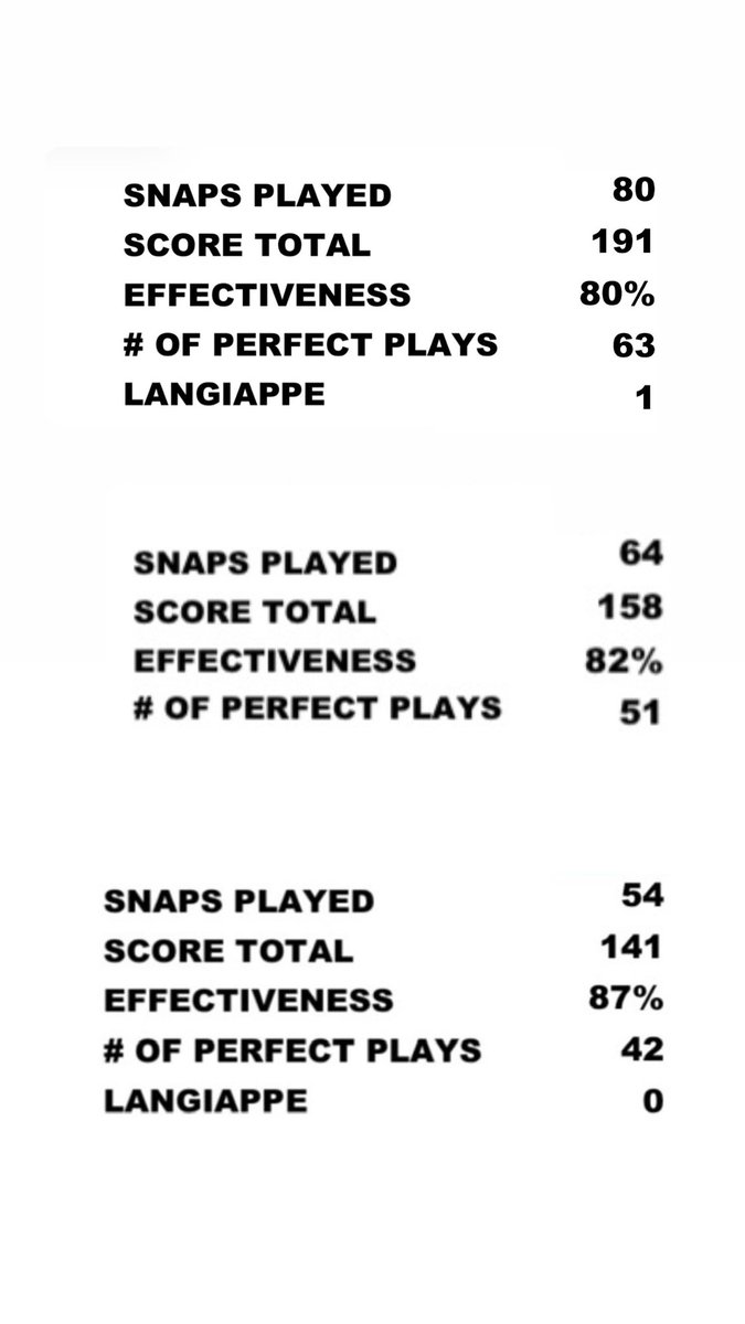 Lawrence Nalls III | 6’2 290 OL | #51 tweet media